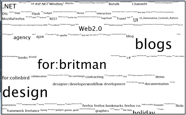 tagcloud