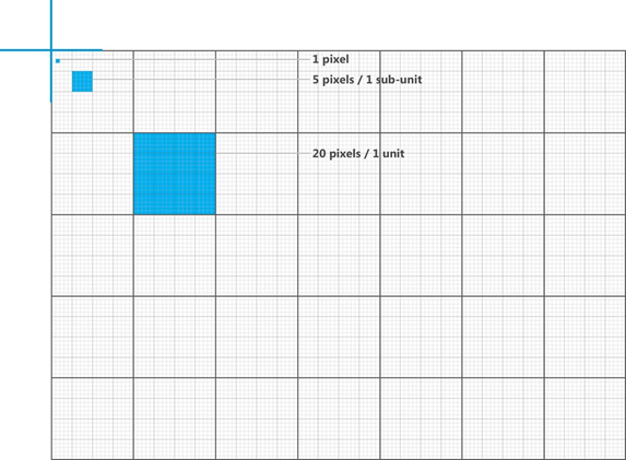 Illustration of the grid system