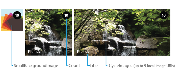 Windows Phone CycleTiles_ Tile template properties