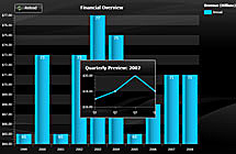 Silverlight RadChart for Silverlight