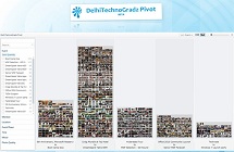 DelhiTechnoGradz Pivot