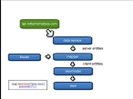 Modular Javascript + MVVM for Silverlight Developers - ModelMapper