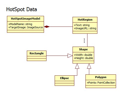 HotSpotData