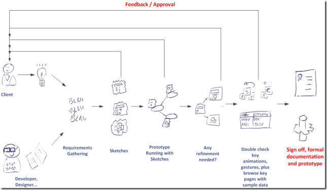 workflow640