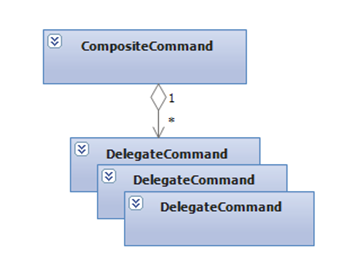 Figure1