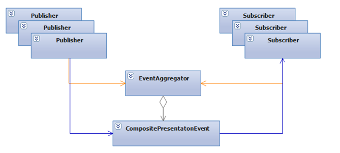 Figure2 Figure2