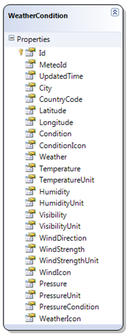 WeatherCondition WeatherCondition