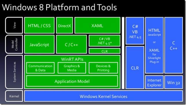 Windows 8 Stack