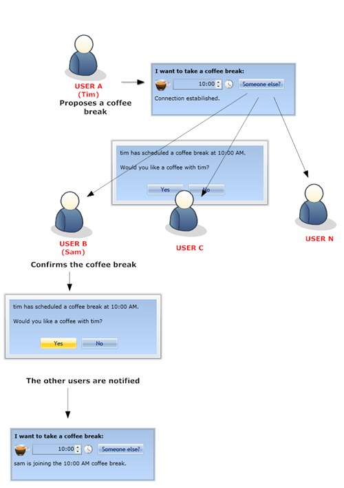 applicationsdr