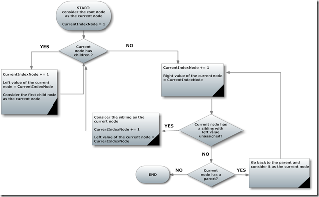 FlowChart