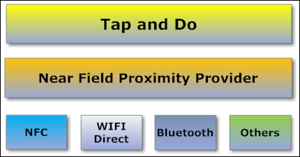 NFP_model