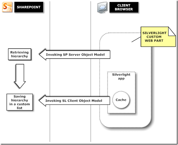 ServerApproach