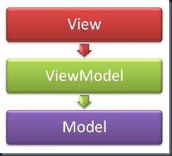 MVVM_pattern_diagram[1]